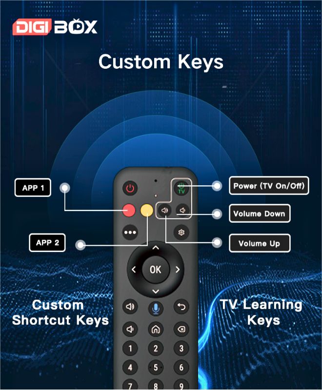 DIGIBOX D6MAXのリモコンはカスタムキー対応。ワンタッチで便利操作。