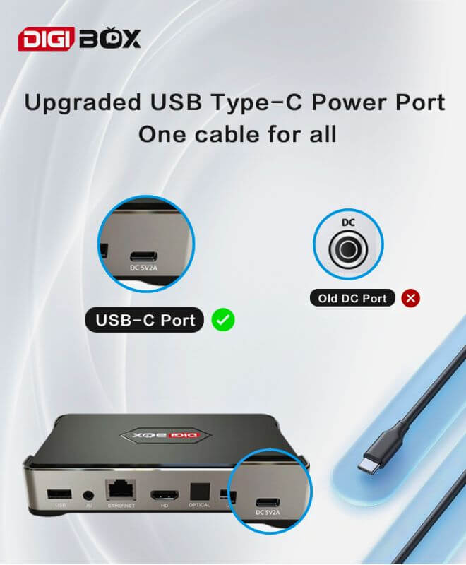 DIGIBOX D6MAXのUSB Type-C電源ポート。より速く安全な電源供給を実現。
