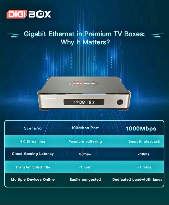 DIGIBOX D6MAXとD3 Plusの比較。大幅な性能アップグレードを紹介。