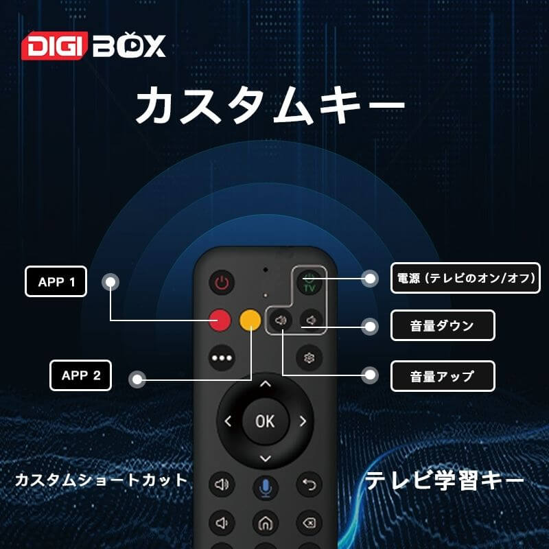 DIGIBOX D6 Max｜2026年最新8KスマートTVボックス｜Wi-Fi6＆Bluetooth