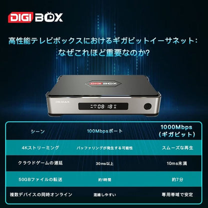 DIGIBOX D6MAXとD3 Plusの比較。大幅な性能アップグレードを紹介。